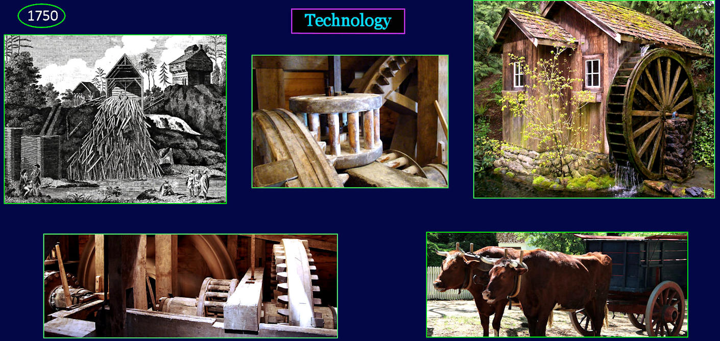 Mills and waterwheels, 1750